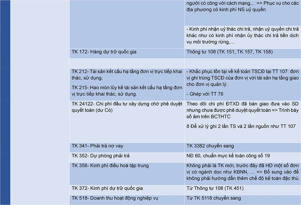 mot-so-thay-doi-cua-che-do-ke-toan-hanh-chinh-su-nghiep-thong-tu-24-1