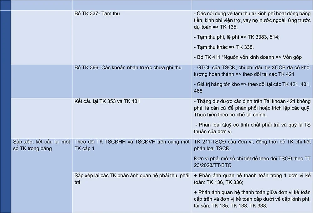 mot-so-thay-doi-cua-che-do-ke-toan-hanh-chinh-su-nghiep-thong-tu-24-3