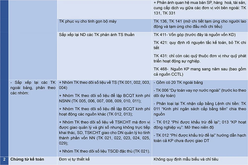 mot-so-thay-doi-cua-che-do-ke-toan-hanh-chinh-su-nghiep-thong-tu-24-4