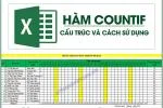 Hàm Countif Trong Excel - Cách Sử Dụng từ A-Z