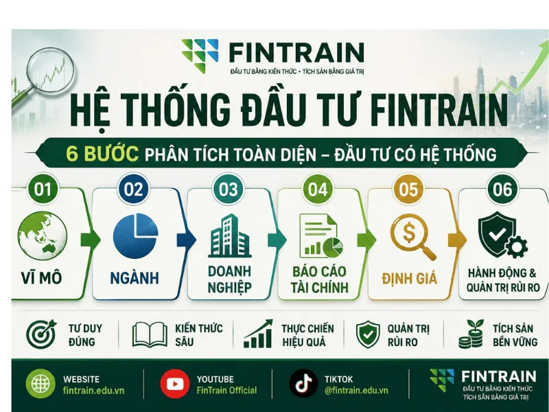 hệ-thống-đầu-tư-fintrain (1)