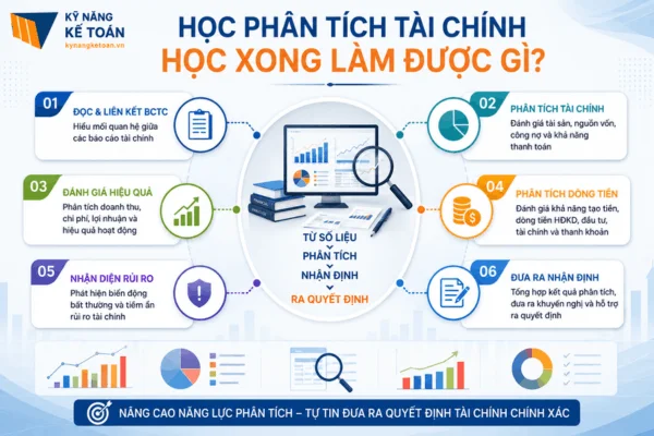 hoc-phan-tich-tai-chinh-hoc-xong-lam-duoc-gi