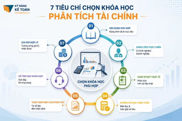 tieu-chi-chon-khoa-hoc-phan-tich-tai-chinh