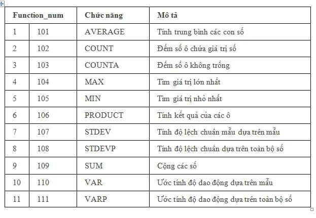 cấu trúc hàm Subtotal