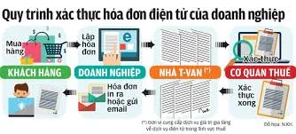 hóa-đơn-điện-tử-1