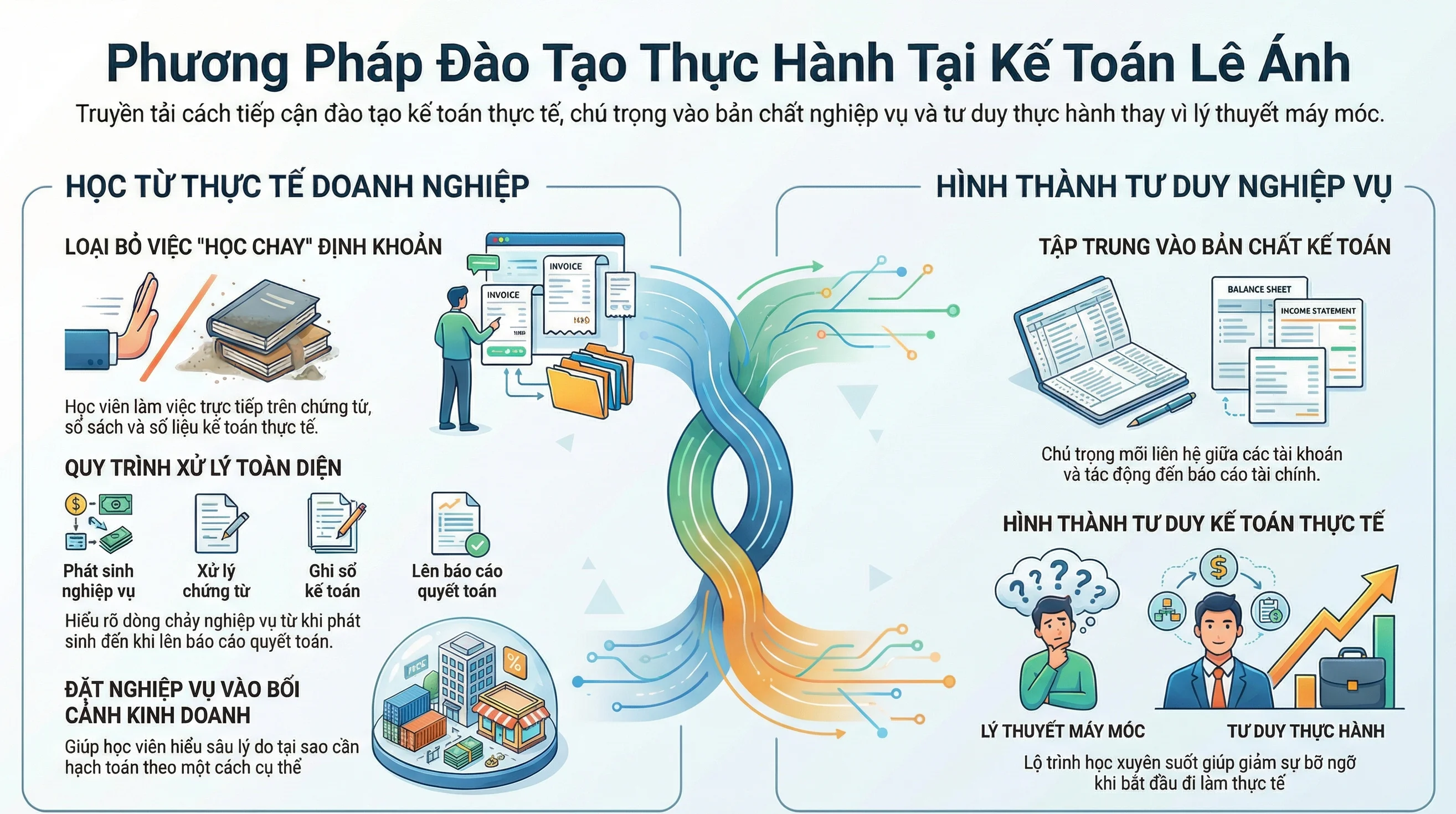 phuong-phap-dao-tao-thuc-hanh